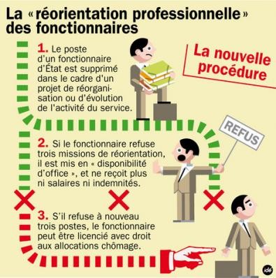 article_IDEweb-decret-fonctionnaires.jpg